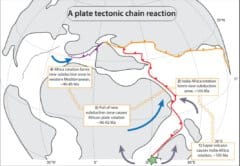 תגובת שרשרת של לוחות טקטוניים. באדיבות החוקרים