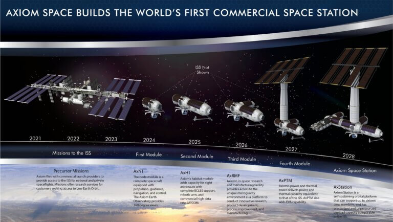 An infographic showing the space station planned by the Axiom company. PR photo
