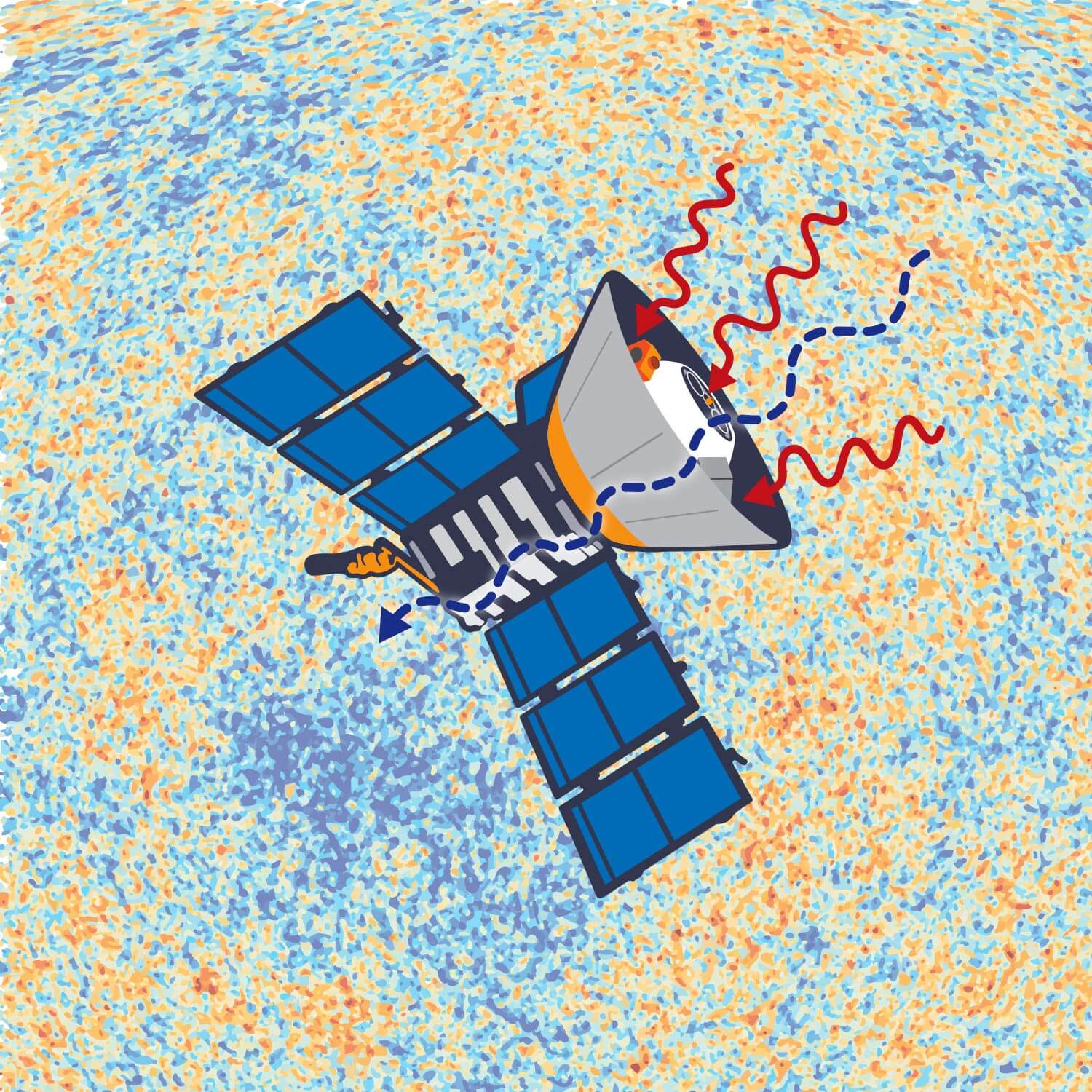 The COBE satellite was developed by NASA's Goddard Space Flight Center to measure the dispersion of infrared and cosmic radiation from the early universe to the limits set by our astrophysical environment. Credit: Matthew Verdolivo, UC, Davis