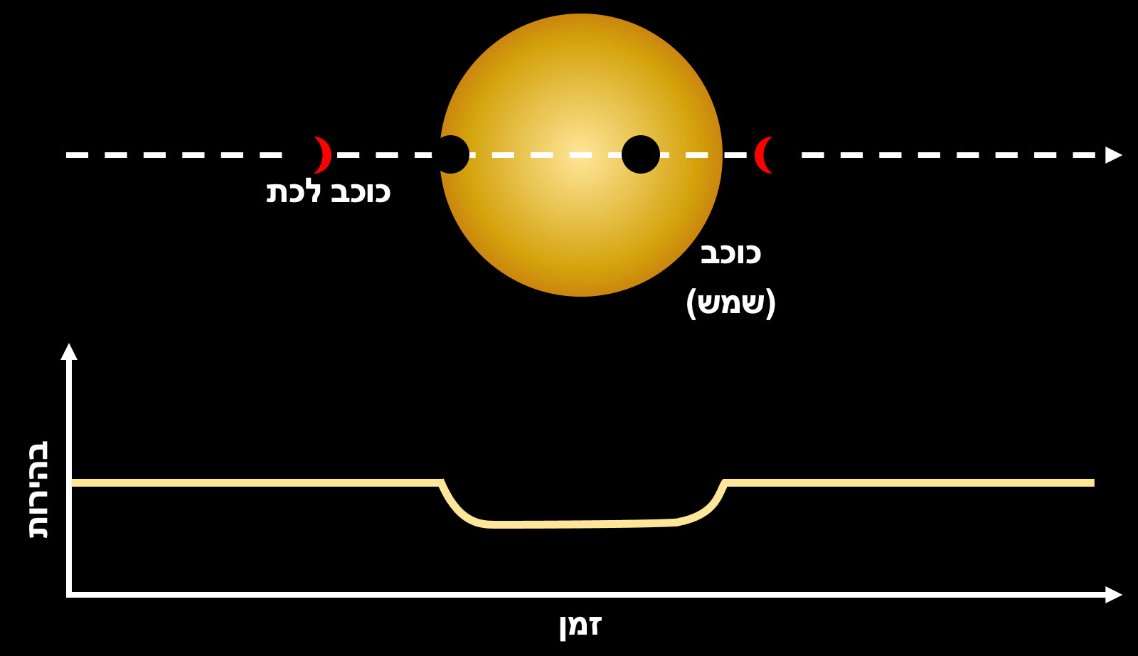 שיטת ההסתרה החלקית. איור אביעד פנחי