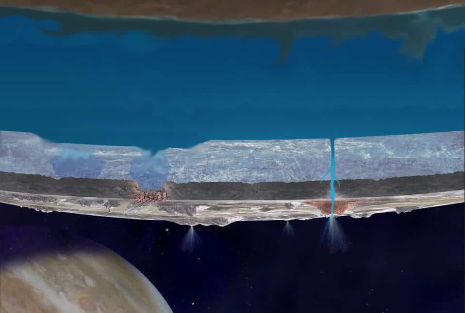 חתך רוחב של הירח אירופה. הגשוש יחצה דרך האזור החיצוני של אזור הקוטב הדרומי של אירופה המכוסה בגזים האטמוספריים, מעטפת קרח אוקיינוס ומים זורמים (מעורפל בסמוך למעינות התרמיים והליבה הסלעית. צילום: NASA/JPL