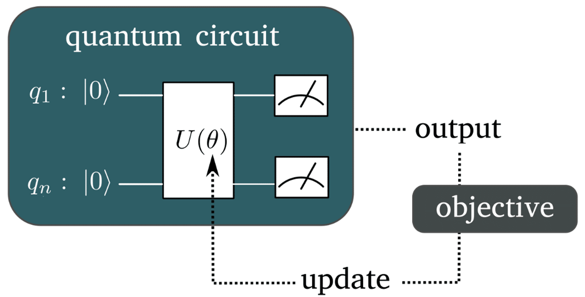 Quantum computation using hybrid algorithms. Illustration: Quantums in Hebrew