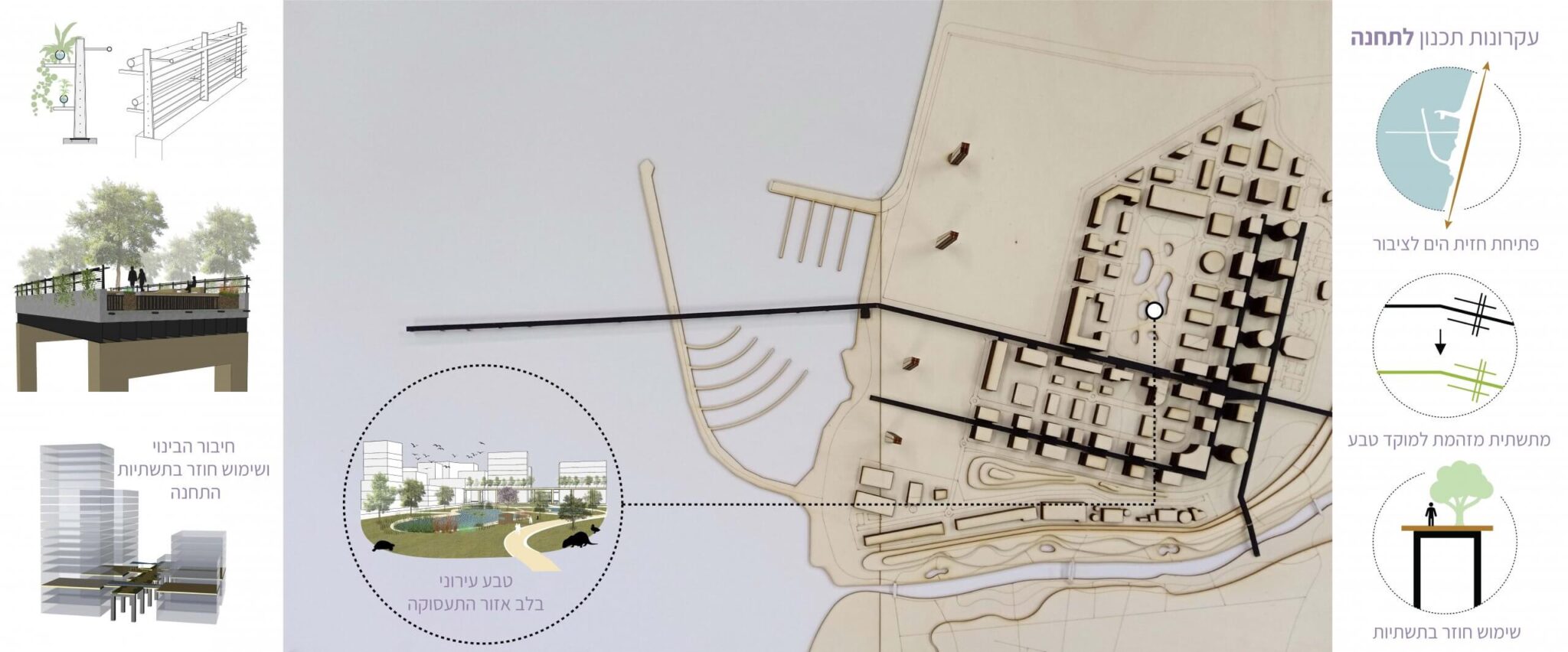 Illustration - Alternative energy: Spatial change in the post-carbon era, Shaul Rubin, as part of the Climate and Environment Crisis Studio _ LandBasics Local Landscapes under the guidance of: Matanya Zak, Aliza Broida, Isabella Levy. Final project in landscape architecture, Faculty of Architecture and Urban Planning - Technion