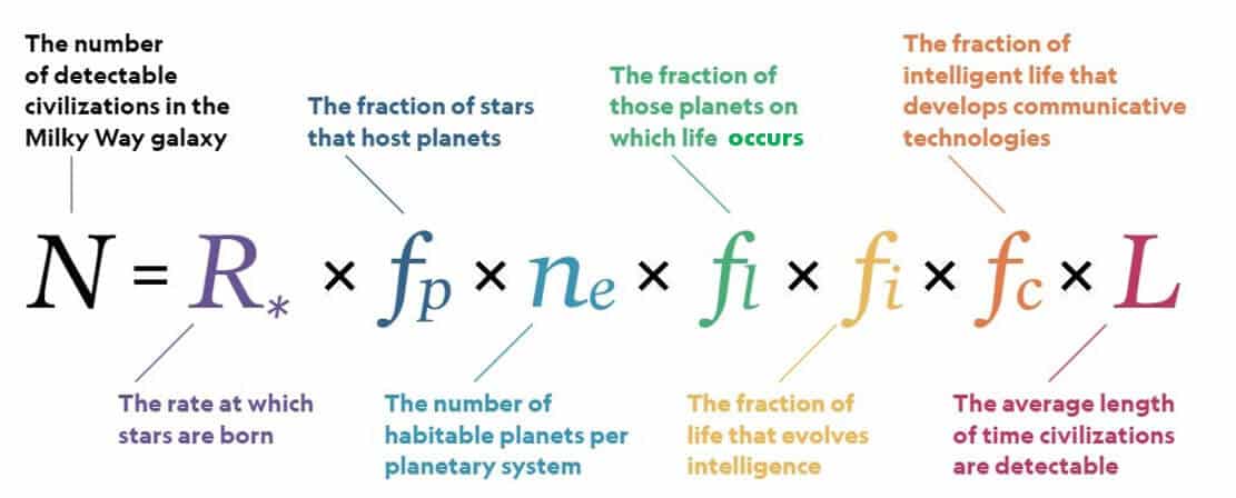 Drake equation. The chance of discovering intelligent aliens. Image: depositphotos.com