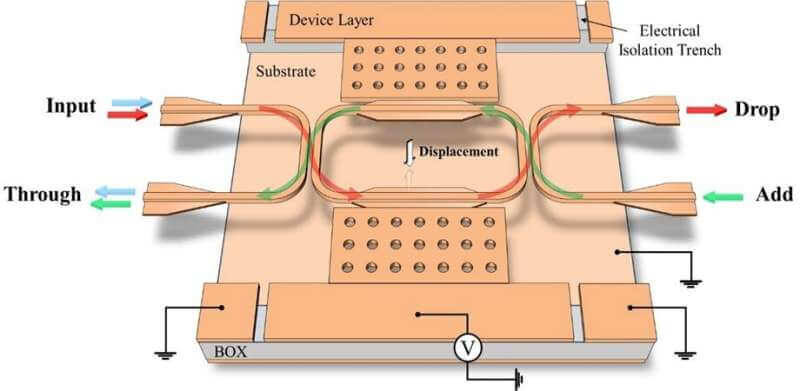 איור סכמטי של מסנן add-drop. [באדיבות Journal of Optical Microsystems (2022)]