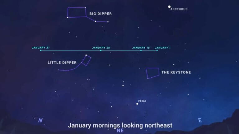 NASA image showing the comet's predicted path in late January and early February. Credit: NASA