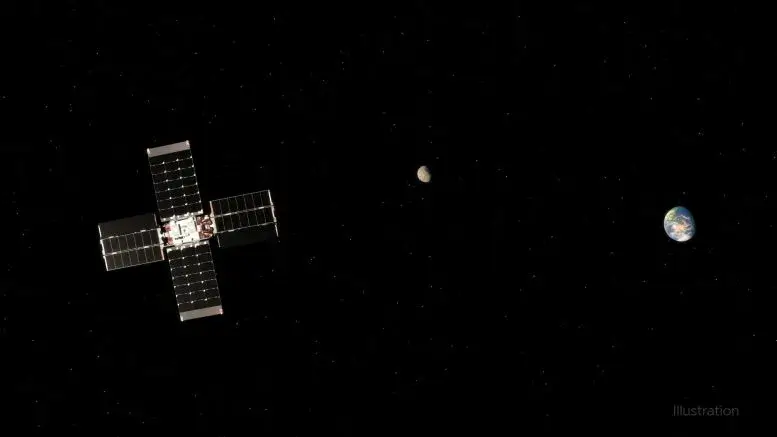 يُظهر هذا الرسم التوضيحي Lunar Flashlight وهو يقوم بمناورة لتصحيح المدار مع وجود القمر والأرض في الخلفية. وتعد هذه المناورة، التي تدعمها الدفعات الأربعة للقمر الصناعي الصغير، ضرورية للوصول إلى مدار القمر. المصدر: المصدر: NASA/JPL-Caltech