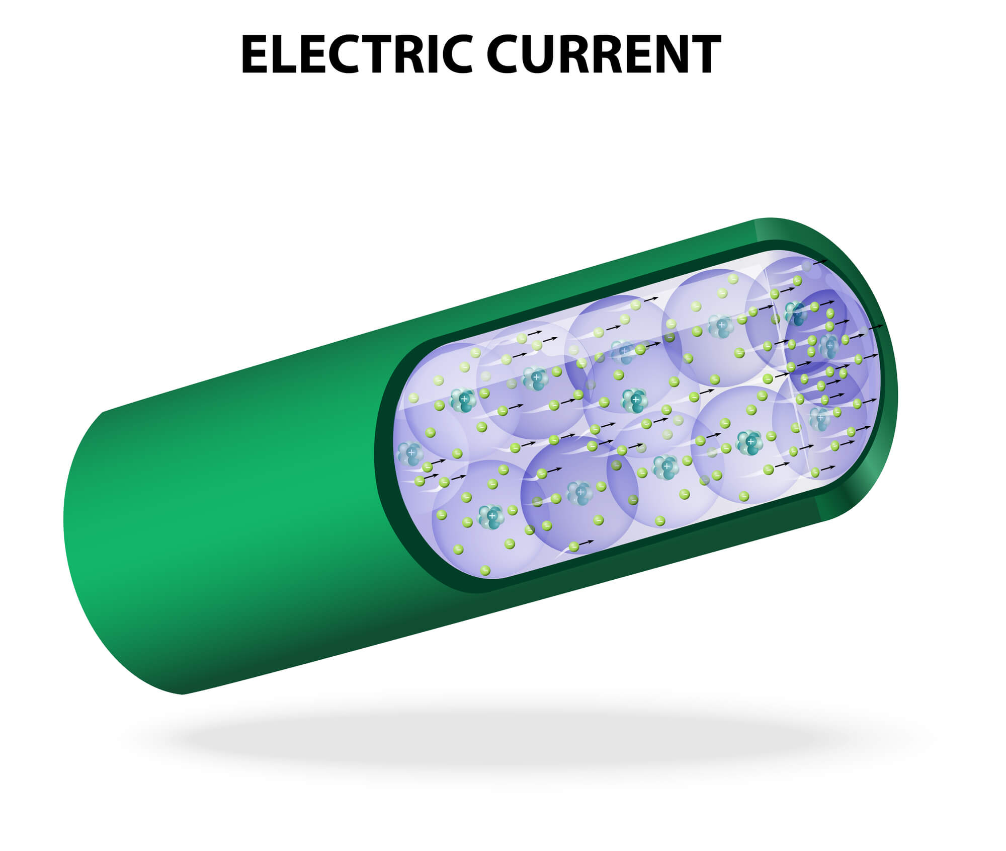 electric conductivity. Illustration: depositphotos.com