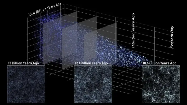 במראה מהצד הזה של הדמיית היקום, כל נקודה מייצגת גלקסיה שהגודל והבהירות שלה מתאימים למסה שלה. פרוסות מעידנים שונים מראות איך רומן יוכל לראות את היקום לאורך ההיסטוריה הקוסמית. אסטרונומים ישתמשו בתצפיות האלה כדי להבין איך ההתפתחות הקוסמית הובילה למבנה דמוי הרשת שאנו רואים כיום. קרדיט: NASA’s Goddard Space Flight Center and A. Yung