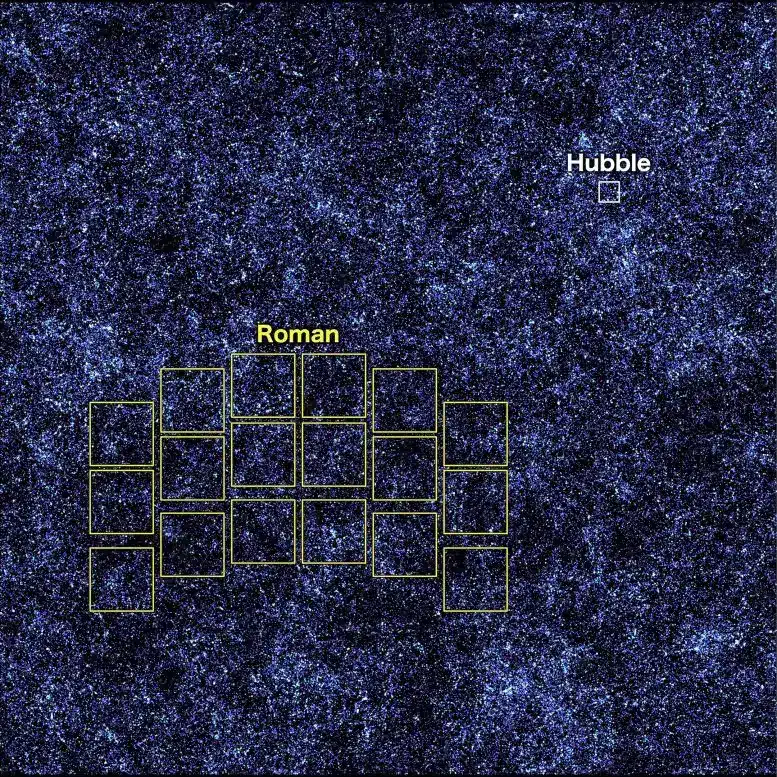 במראה המדומה הזה של הקוסמוס העמוק, כל נקודה מייצגת גלקסיה. שלושת הריבועים הקטנים מראים את שדה הראייה של האבל, וכל אחד מהם חושף אזור אחר של היקום הסינתטי. רומן יוכל לסקור במהירות אזור שגודלו כגודל כל התמונה המורחבת, וזה יאפשר לנו להציץ במבנים הכי גדולים של היקום.
קרדיט: NASA’s Goddard Space Flight Center and A. Yung
