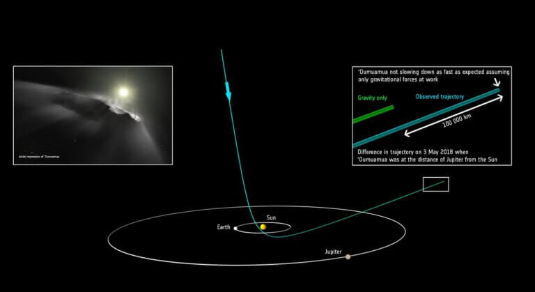 התרשים מראה את המסלול של העצם הבינכוכבי "אומואמוא" שחצה את מערכת השמש. התרשים מציג את המסלול המקורי של "אומואמוא" ואת המסלול החדש, שמתחשב במהירות החדשה שנמדדה של העצם. איור: ESA/HUBBLE