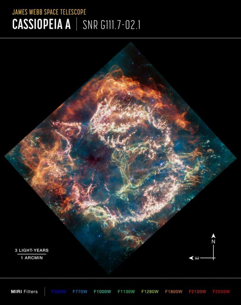 A star exploding is a dramatic event, but the debris the star leaves behind can be even more dramatic. A new mid-infrared image from the James Webb Space Telescope provides one stunning example. It shows the remains of the supernova Cassiopeia A (Cas A), created by a stellar explosion 340 years ago. The image shows bright colors and complex structures. Cas A is the youngest known remnant of a massive exploding star in our galaxy, offering astronomers an opportunity to understand the star's death process. Image credit: NASA, ESA, CSA, D. Milisavljevic (Purdue University), T. Temim (Princeton University), I. De Looze (UGent), J. DePasquale (STScI)