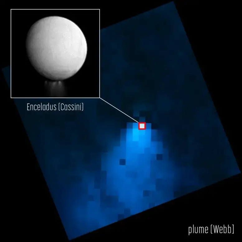 תמונה שצילם NIRSpec (ספקטרומטר האינפרה אדום הקרוב) של ווב מראה תימרה של אדי מים מתפרצת מהקוטב הדרומי של הירח של שבתאי אנקלדוס, ומגיעה ליותר מפי עשרים מגודלו של הירח עצמו. המסגרת, תמונה מהמקפת קסיני, מדגישה כמה קטן נראה אנקלדוס בתמונה של ווב בהשוואה לתימרת המים. 
קרדיט: NASA, ESA, CSA, Geronimo Villanueva (NASA-GSFC), Alyssa Pagan (STScI)
