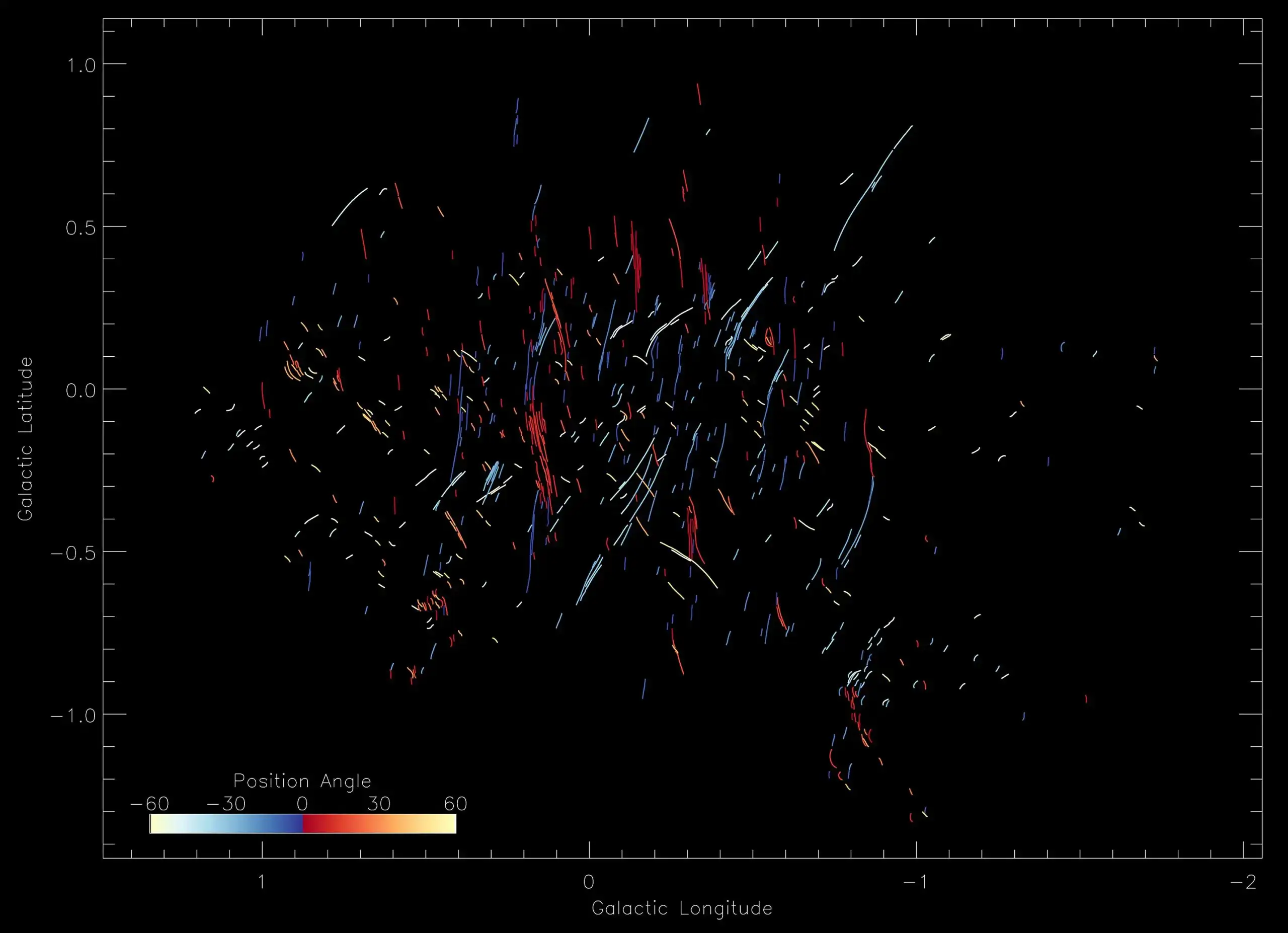 תמונת MeerKAT של מרכז הגלקסיה עם זוויות מיקום בצבעים שונים של כל הנימות. 
קרדיט: Farhad Yusef-Zadeh/Northwestern University
