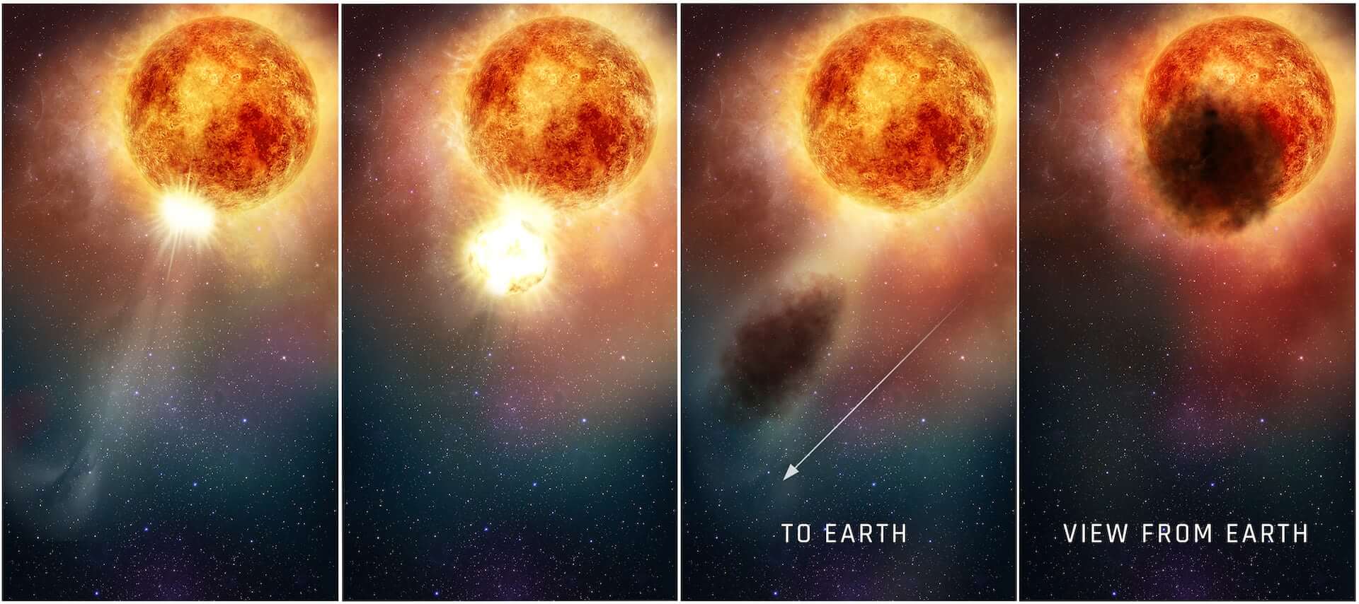  
Betelgeuse מתעמעם עם הזמן, עם ענן בין-כוכבי שנראה בפאנל האחרון.  נאס"א, ESA ו-E. Wheatley (STScI)
