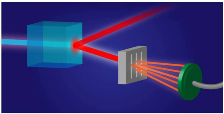Crystal pump to generate quantum light for medical imaging devices. Photo courtesy of Shalom Schwartz
