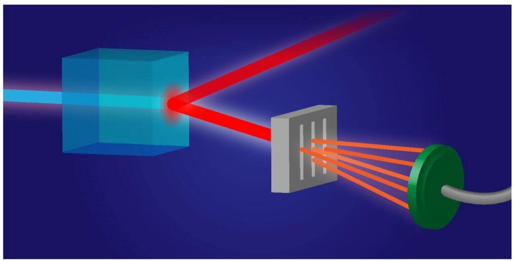 Crystal pump to generate quantum light for medical imaging devices. Photo courtesy of Shalom Schwartz