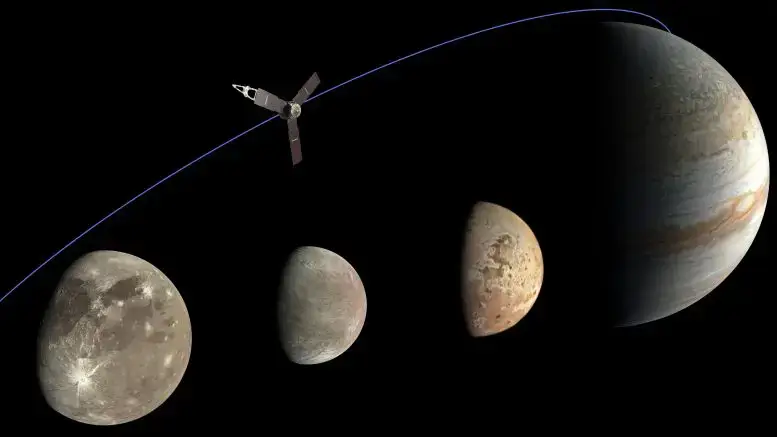 משמאל, גנימד, אירופה ואיו - שלושת הירחים היוביאניים שגשושית ג'ונו של נאס"א חלפה על פניהם - וכן צדק עצמו, כפי שמוצגים באיור תמונה שנוצר מנתונים שנאספו על ידי מצלמת ה-JunoCam של הגשושית. קרדיט: נתוני תמונה: נאס"א/JPL-Caltech/SwRI/MSSS. עיבוד תמונה: קווין מ. גיל (CC BY); תומאס תומפולוס (CC BY)