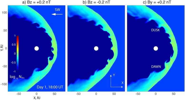 צוות בהובלת SwRI גילה עדויות לסירוגין לאי-יציבויות קלווין-הלמהולץ, גלים מתערבלים ענקיים, בגבול שבין המגנטוספרה של צדק ורוח השמש שממלאת את החלל הבין פלנטרי. המודל כאן הוא של מדענים מ-University Corporation for Atmospheric Research במאמר ב-GRL מ-2017.
קרדיט: UCAR/Zhang, et.al
