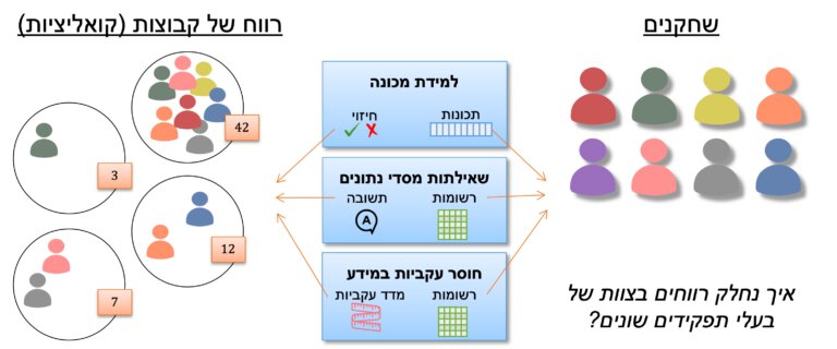 טיפול בביג דאטה. באדיבות פרופ’ בני קימלפלד, הטכניון