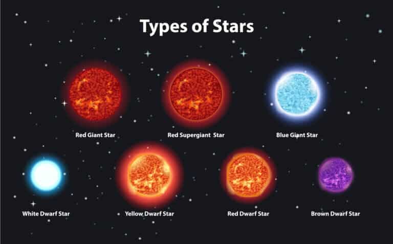 Different types of stars. Illustration: depositphotos.com
