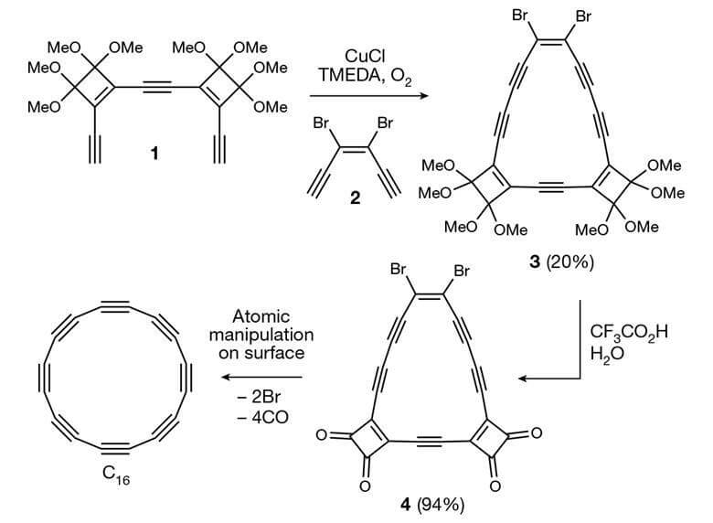 The starting material 4 is deposited on a surface of sodium chloride; The carbon monoxide and halogen chemical groups are then removed to obtain the 16C carbon ring [Courtesy: Yueze Gao et al 2023]