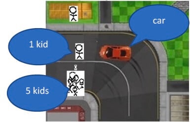 Autonomous cars have to decide who to hit in an emergency. Figure courtesy of the researchers
