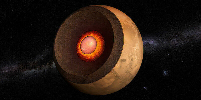 Analysis of Martian seismic data recorded by the InSight mission revealed that the liquid iron core of Mars is surrounded by a layer of molten silicate 150 km thick, resulting in a smaller and denser core than previously suggested. (Graphic: Thibaut Roger, NCCR Planet S / ETH Zurich)