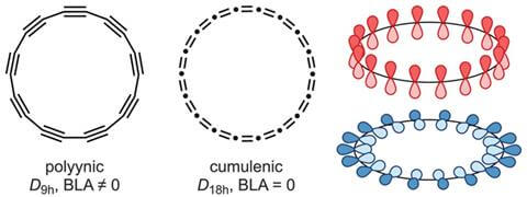 The two possible structures of an 18-carbon ring next to the perpendicular molecular pi systems