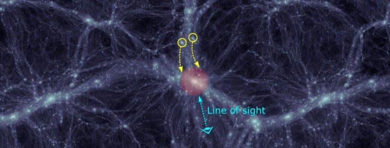 Galaxies that are pulled into a giant galaxy cluster. When entering the group, these galaxies show a blue shift compared to the central galaxy. Credit: Dr. Shihong Liu