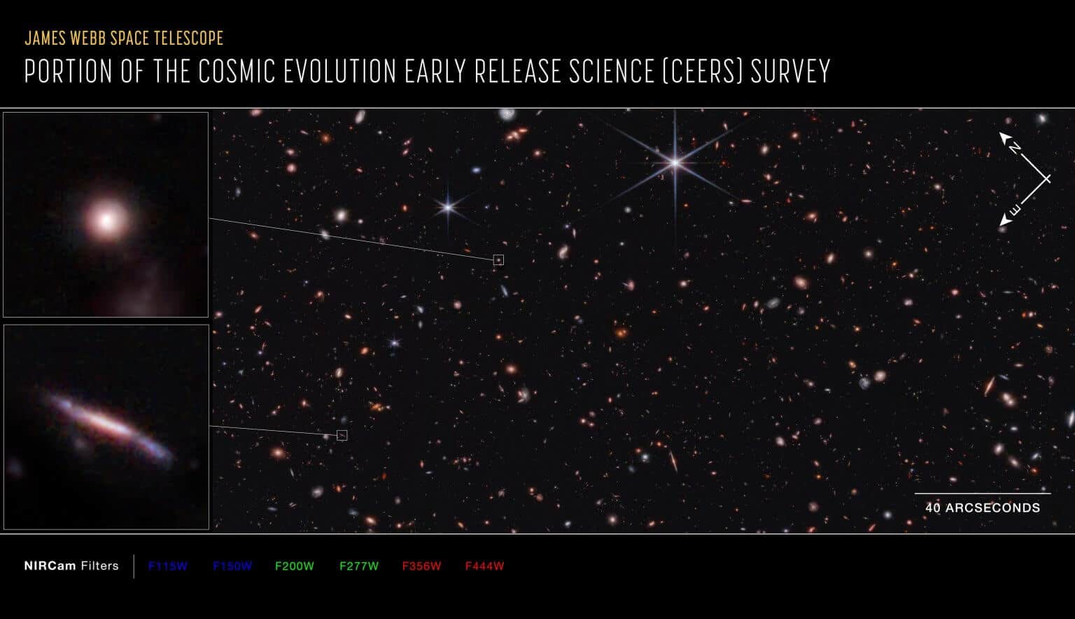 כיתוב ארוך של תמונה

זוהי חלקה של סקר המדע המוקדם של אבולוציית היקום (CEERS), המורכבת ממספר נקודות בתחום האינפרא-אדום הקרוב ממצלמת NIRCam (מצלמת האינפרא-אדום הקרוב) שבטלסקופ החלל ג'יימס ווב. התצפיות הללו נערכות באותו אזור שנחקר על-ידי טלסקופ החלל האבל, הידוע כרצועת גרות המורחבת.

חצים המציגים את הכיוונים צפון ומזרח מראים את כיוון התמונה בשמים. יש לשים לב כי היחס בין צפון למזרח בשמים (כפי שנראה מלמטה) הפוך לעומת חצי הכיוונים במפה של כדור הארץ (כפי שנראה מלמעלה).

התמונה מציגה אורכי גל של אינפרא-אדום קרוב בלתי נראים שהומרו לצבעים נראים לעין. מפתח הצבעים מראה אילו מסנני NIRCam שימשו באיסוף האור. צבע שם כל מסנן הוא הצבע הנראה לעין שמייצג את האור האינפרא-אדום שעובר דרך מסנן זה.

סרגל הקנה מסומן בארק-שניות שהן מדד למרחק זוויתי בשמים. ארק-שנייה אחת שווה למדידה זוויתית של 1/3600 ממעלה אחת. ישנם 60 ארק-דקות במעלה ו-60 ארק-שניות בארק-דקה. (הירח המלא מחזיק קוטר זוויתי של כ-30 ארק-דקות.) הגודל האמיתי של עצם שכוסה ארק-שנייה אחת בשמים תלוי במרחקו מהטלסקופ.

קרדיט: נאס"א, הסוכנות האירופית לחלל (ESA), הסוכנות הקנדית לחלל (CSA), מכון מדעי הטלסקופ החללי (STScI), סטיב פינקלשטיין (אוניברסיטת טקסס באוסטין)