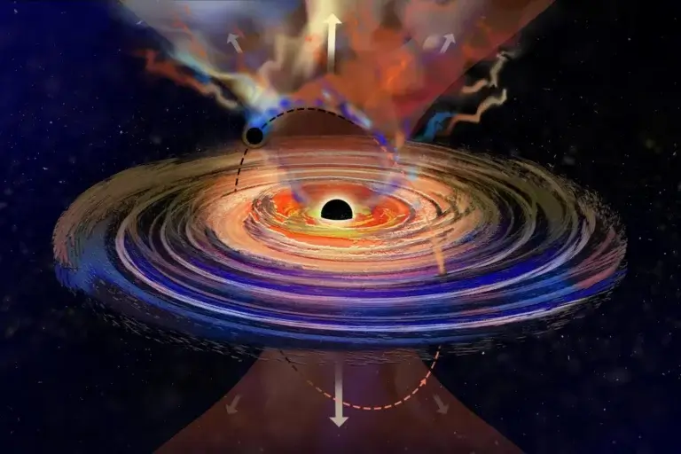 Scientists have discovered a large black hole that "hiccups", and emits gas fluxes. Analysis revealed that a small black hole repeatedly punctures the gas disk of the large black hole, causing the perturbations to be released. Strong magnetic fields, north and south of the black hole, shown by the orange cone, shoot the flux up and out of the disk. Each time the small black hole punctures the disk, it emits another star, in a regular periodic pattern. Credit: Jose-Luis Olivares, MIT