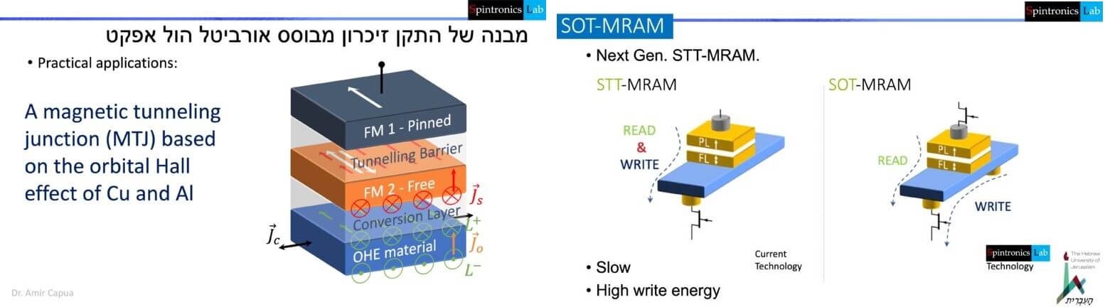 זיכרון ספינטרוני. באדיבות החוקרים