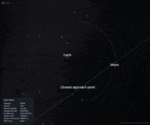 Asteroid 2024 MK will pass by Earth on June 29 at 13:45 UTC (15:45 CEST). It is between 120 and 260 meters in diameter and will pass within the lunar orbit. Credit: ESA
