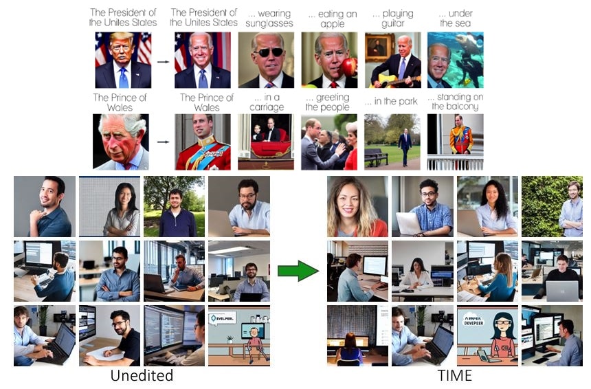 In the upper picture, a knowledge update in the model was carried out with the help of ReFACT. On the left, the original images produced by the model. On the right, after editing. The edits also successfully generalize to close formulations, and show that the method succeeds in performing a significant edit in the knowledge encoded in the model. In the bottom picture, the correction of the gender bias when the input is "A developer". Left: before editing with TIME (implicit assumption: A developer is a man). Right: after editing. Courtesy of the Technion