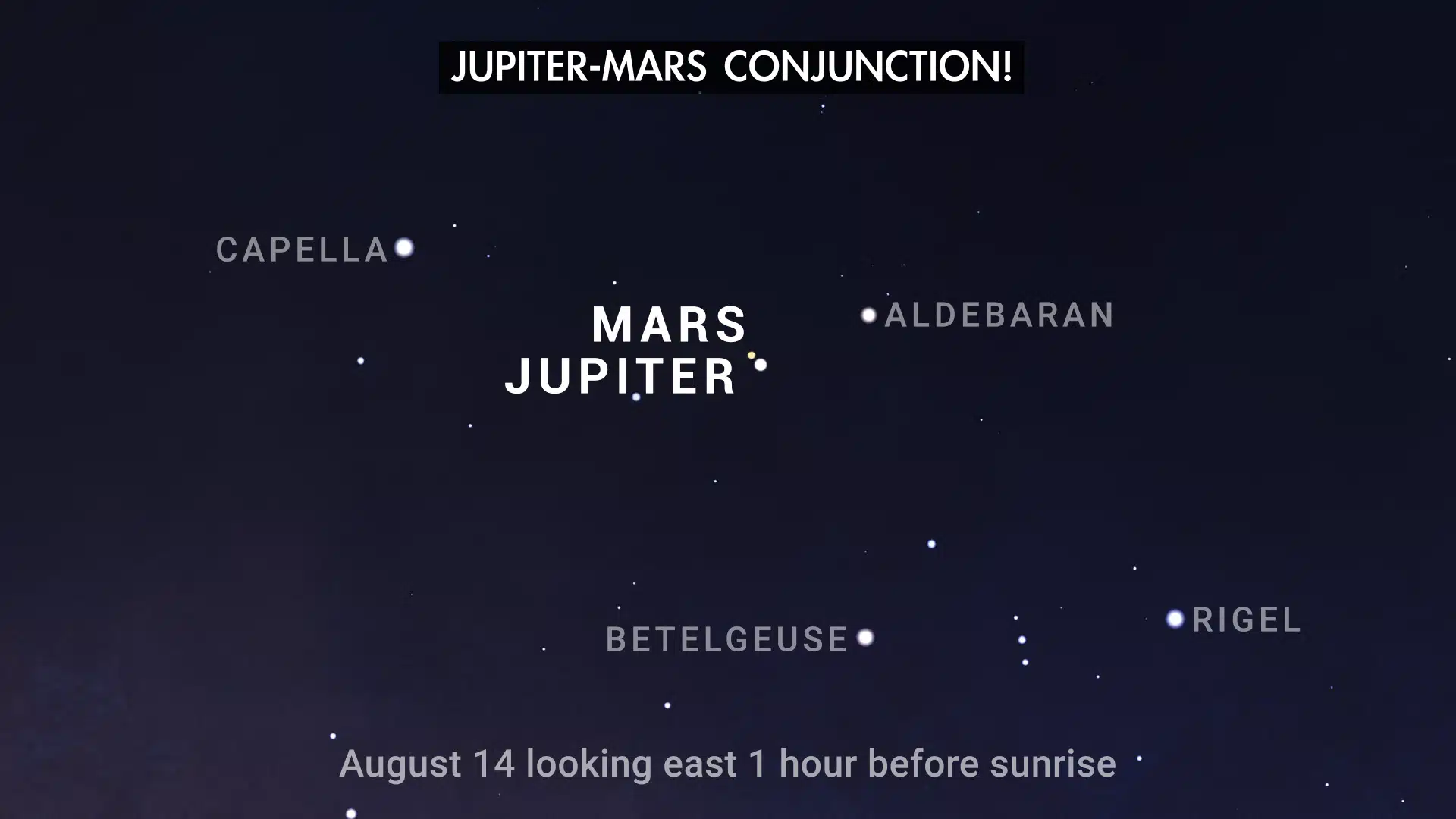 צילום מסך מתוך אפליקציית NASA's Eyes on the Solar System מציג את שני הכוכבים מסודרים לאורך אותו קו ראייה, מה שגורם להם להיראות כל כך קרובים זה לזה בשמיים בזמן זה.