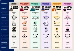 خصائص الأجيال من منظور تاريخي وتكنولوجي