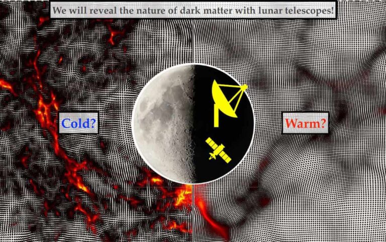 הדמיות של פיזורים של חומר אפל קר וחם מוצגות באמצעות חלקיקים הצבועים לפי טמפרטורה, יחד עם איור של טלסקופים על הירח. קרדיט: Hyunbae Park, University of Tsukuba
