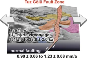 بنية كسر توز غولو. من الدراسة