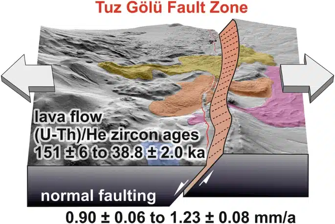 מבנה שבר טוז גולו. מתוך המחקר