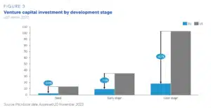 رسم بياني من تقرير "مستقبل القدرة التنافسية الأوروبية" لعام 2024