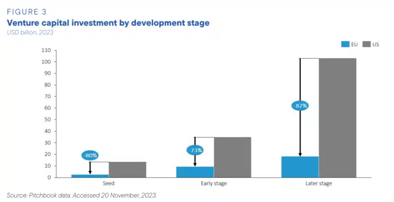 גרף מדו"ח "עתיד התחרותיות האירופאית" מ- 2024