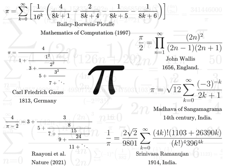 הקשר בין הנוסחאות השונות של פאי. איור: קבוצת רמנוג'אן בהובלת פרופ' עדו קמינר מהפקולטה להנדסת חשמל ומחשבים ע"ש ויטרבי בטכניון.