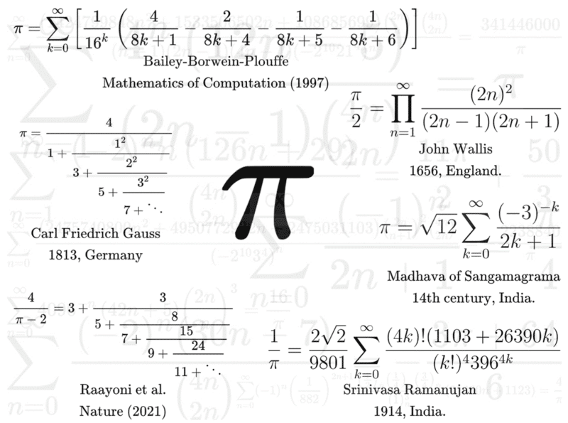 הקשר בין הנוסחאות השונות של פאי. איור: קבוצת רמנוג'אן בהובלת פרופ' עדו קמינר מהפקולטה להנדסת חשמל ומחשבים ע"ש ויטרבי בטכניון.