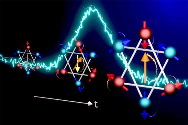 בתמונה: תרשים סכמטי של מערך הניסוי למדידת הדינמיקה של המיתוג המושרה בזרם ב-Mn3Sn באמצעות מיקרוסקופיה מגנטו-אופטית, בחלון זמנים של פיקו-שנייה עד תת-ננו-שנייה. קרדיט: ‏Kazuma Ogawa ו-Ryo Shimano, ‏2025