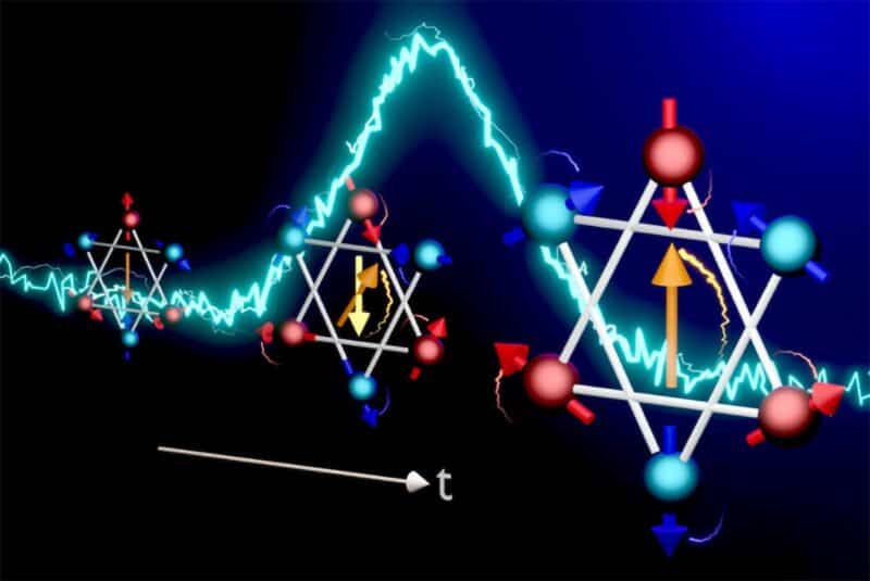 בתמונה: תרשים סכמטי של מערך הניסוי למדידת הדינמיקה של המיתוג המושרה בזרם ב-Mn3Sn באמצעות מיקרוסקופיה מגנטו-אופטית, בחלון זמנים של פיקו-שנייה עד תת-ננו-שנייה. קרדיט: ‏Kazuma Ogawa ו-Ryo Shimano, ‏2025