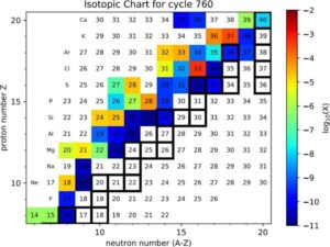 خريطة توزيع وفرة الكتلة بعد 100 ثانية من بدء عملية rp. المصدر: IMP