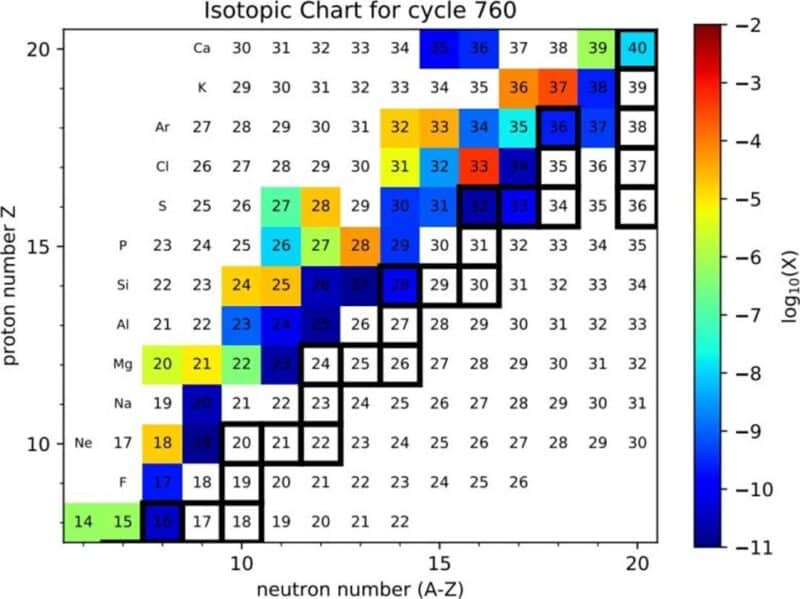 מפת התפלגות שפע המסות 100 שניות אחרי תחילת תהליך ה-rp. קרדיט: IMP