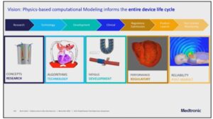 استخدام التوائم الافتراضية في علوم الحياة. من عرض تقديمي قدمته شركة داسو سيستمز في معرض الإلكترونيات الاستهلاكية CES2026
