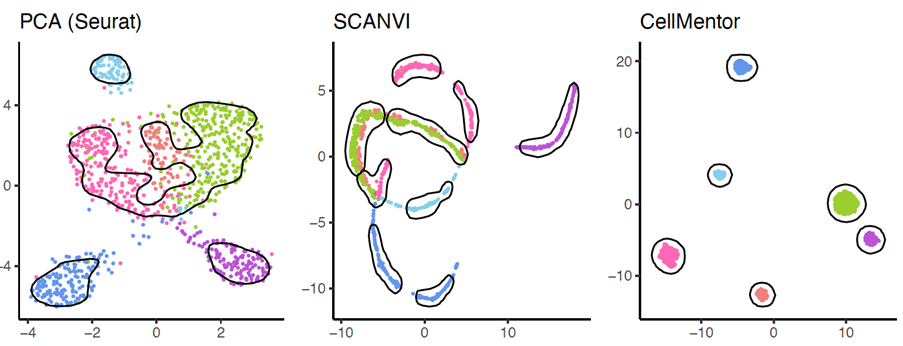 Smart integration of cell sequencing – towards early and accurate diagnosis of diseases